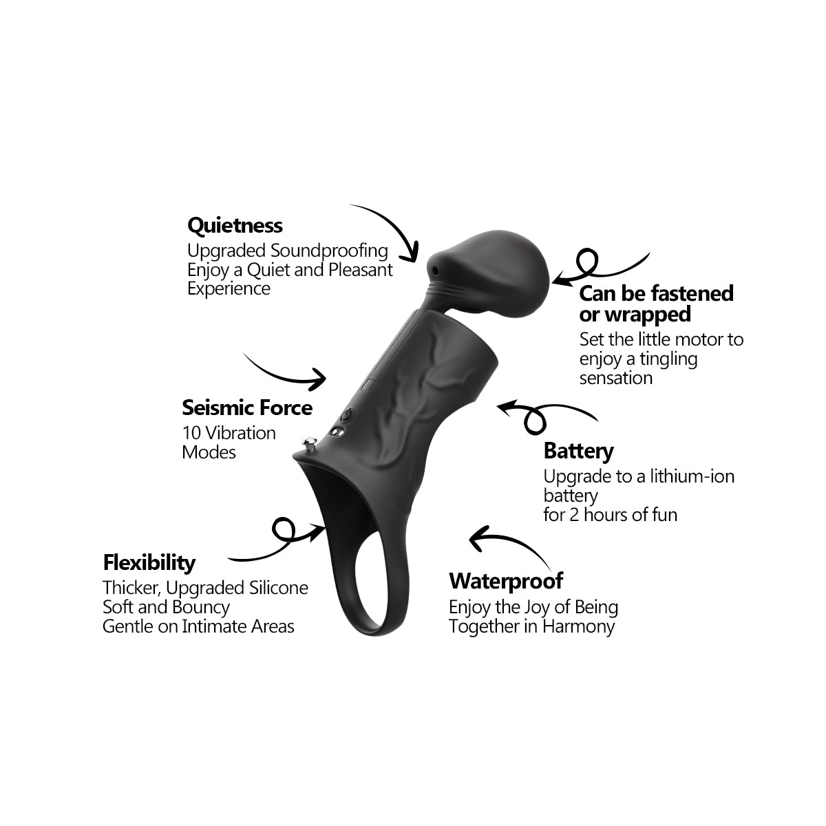 Baotou vibration ring